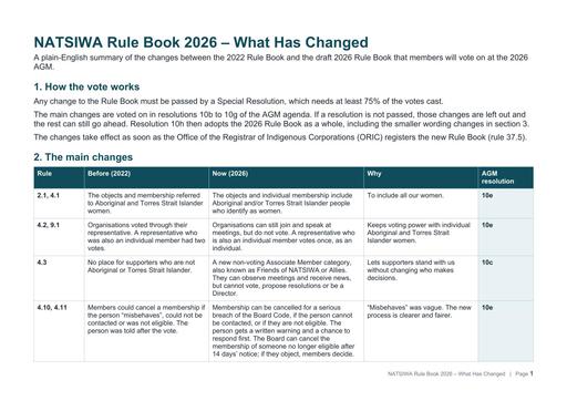NATSIWA Rule Book 2026 What Has Changed